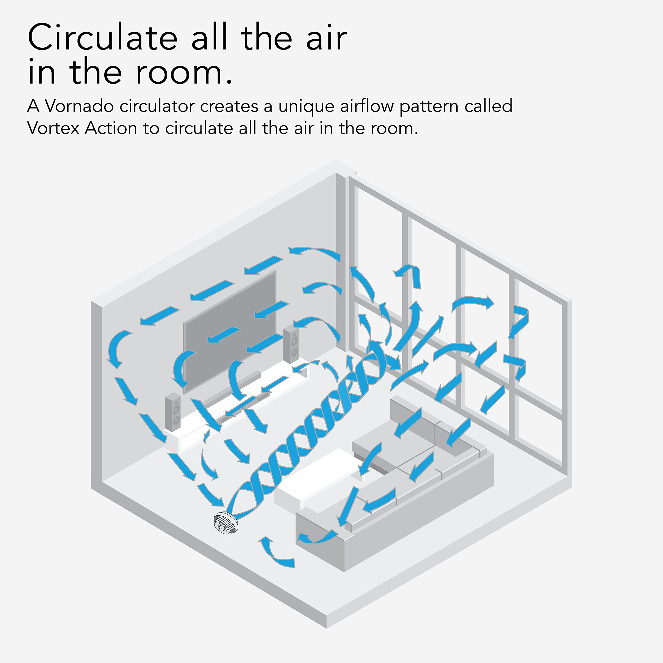 Vornado 733DC Whole Room Energy Smart Air Circulator Fan, Made in USA, Variable Speed Control, White, Large - Image 7