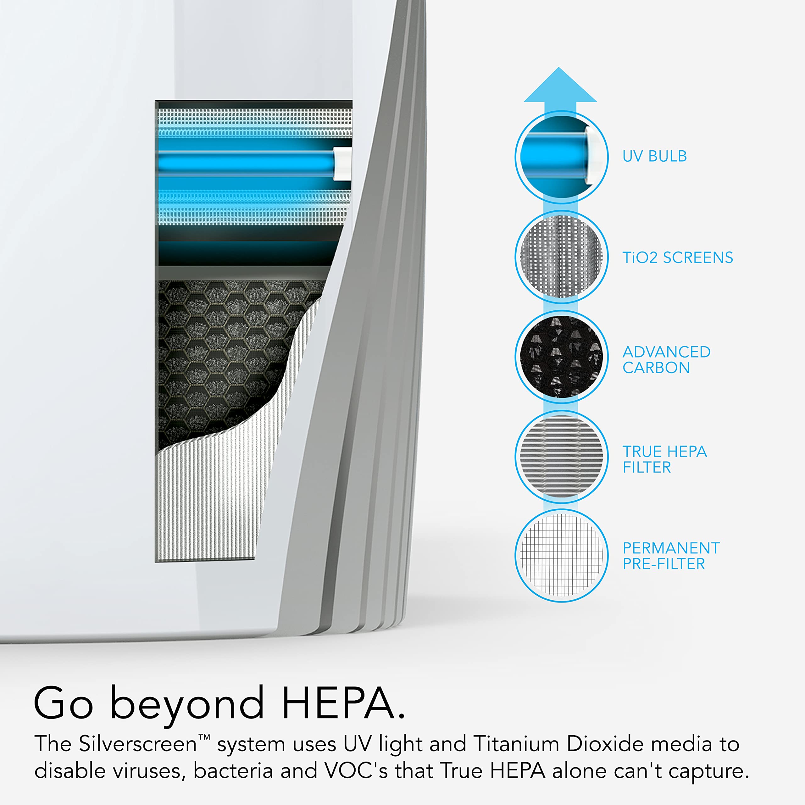 Vornado PCO375DC Air Purifier with True HEPA and Carbon Filtration to Capture Allergens, Smoke, Odors, and Patented Silverscreen Technology Attacks Viruses, Whole Room, White - Image 3