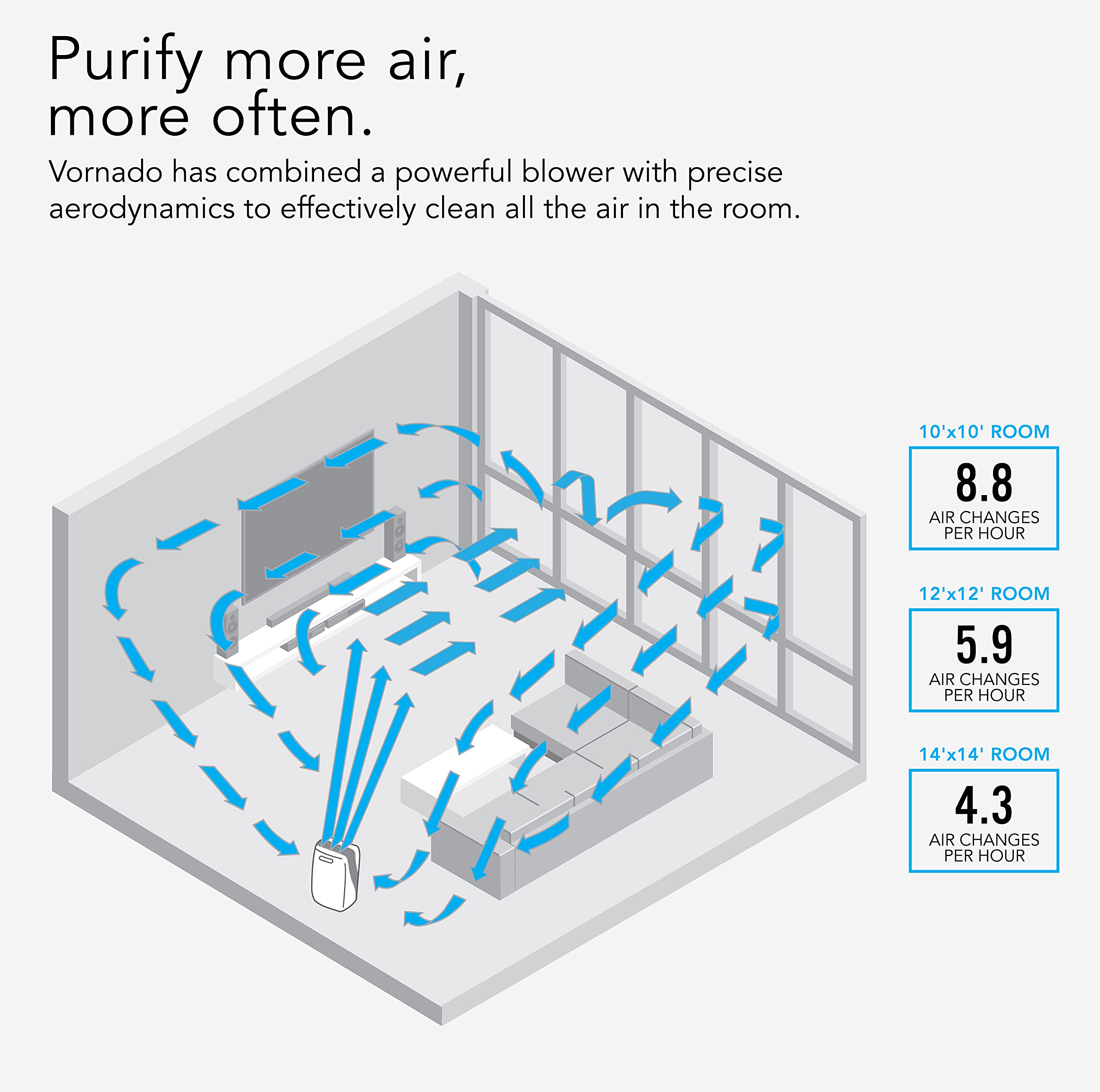 Vornado PCO375DC Air Purifier with True HEPA and Carbon Filtration to Capture Allergens, Smoke, Odors, and Patented Silverscreen Technology Attacks Viruses, Whole Room, White - Image 5